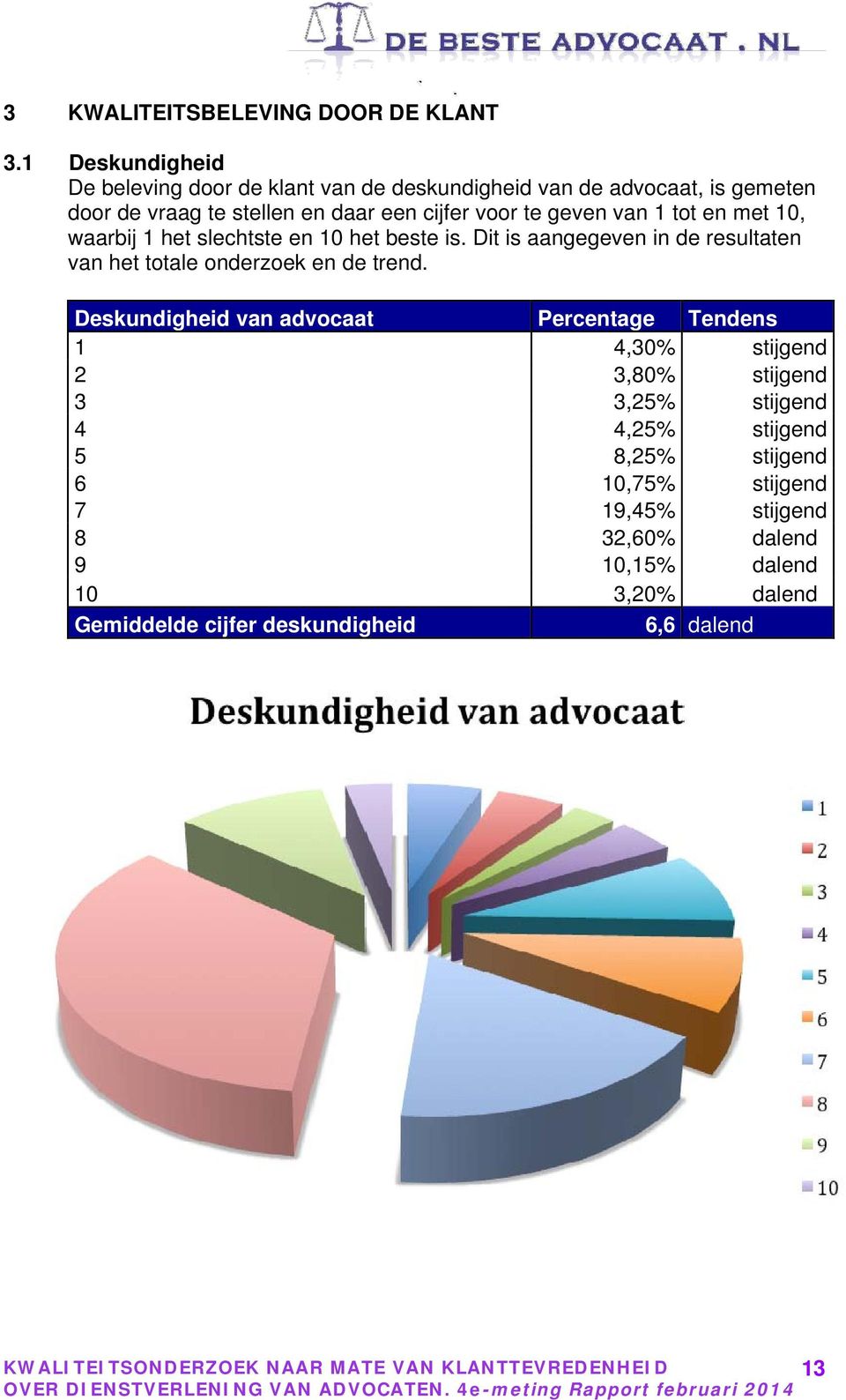 geven van 1 tot en met 10, waarbij 1 het slechtste en 10 het beste is. Dit is aangegeven in de resultaten van het totale onderzoek en de trend.