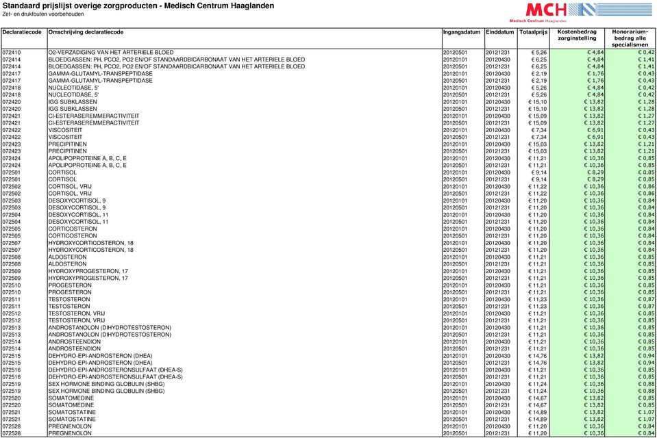 GAMMA-GLUTAMYL-TRANSPEPTIDASE 20120501 20121231 2,19 1,76 0,43 072418 NUCLEOTIDASE, 5' 20120101 20120430 5,26 4,84 0,42 072418 NUCLEOTIDASE, 5' 20120501 20121231 5,26 4,84 0,42 072420 IGG SUBKLASSEN