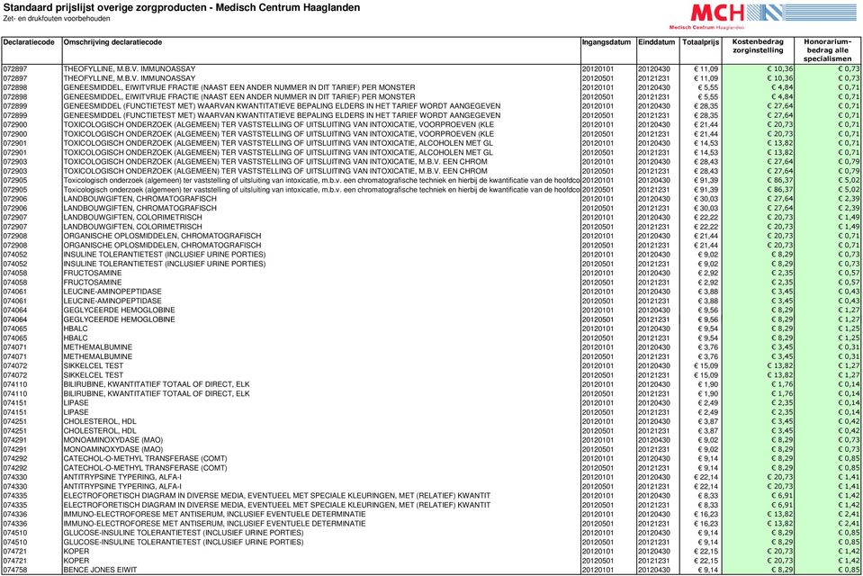 20120430 5,55 4,84 0,71 072898 GENEESMIDDEL, EIWITVRIJE FRACTIE (NAAST EEN ANDER NUMMER IN DIT TARIEF) PER MONSTER 20120501 20121231 5,55 4,84 0,71 072899 GENEESMIDDEL (FUNCTIETEST MET) WAARVAN