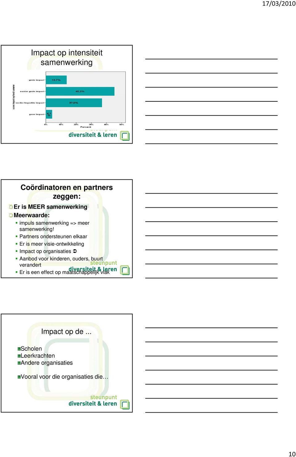 Partners ondersteunen elkaar Er is meer visie-ontwikkeling Impact op organisaties Aanbod voor