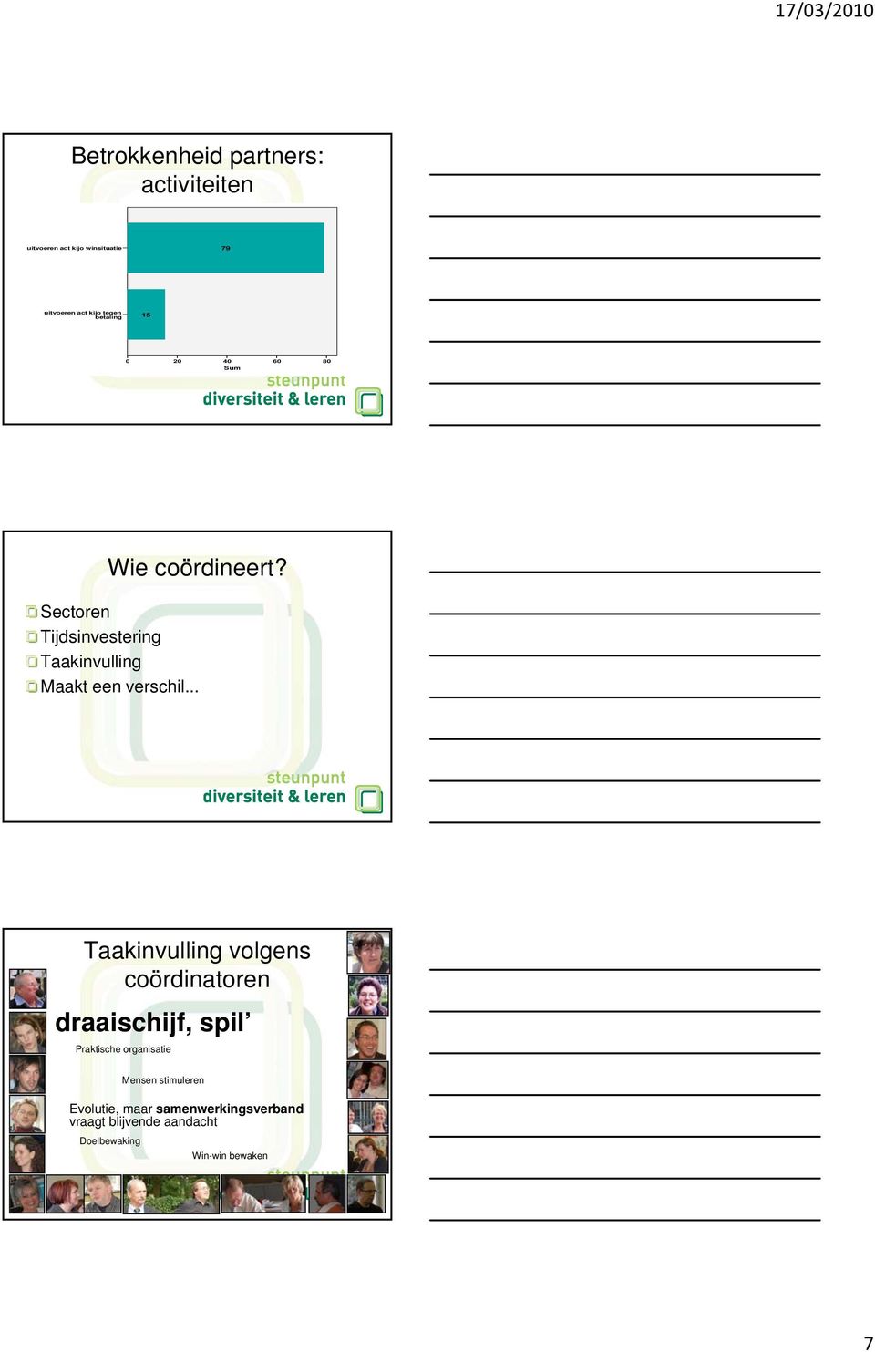 Sectoren Tijdsinvestering Taakinvulling Maakt een verschil.