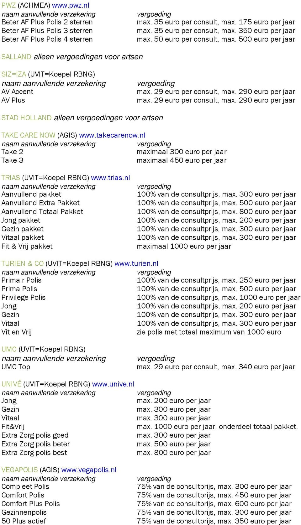 350 euro per jaar SALLAND alleen en voor artsen SIZ=IZA (UVIT=Koepel RBNG) AV Accent AV Plus STAD HOLLAND alleen en voor artsen TAKE CARE NOW (AGIS) www.takecarenow.