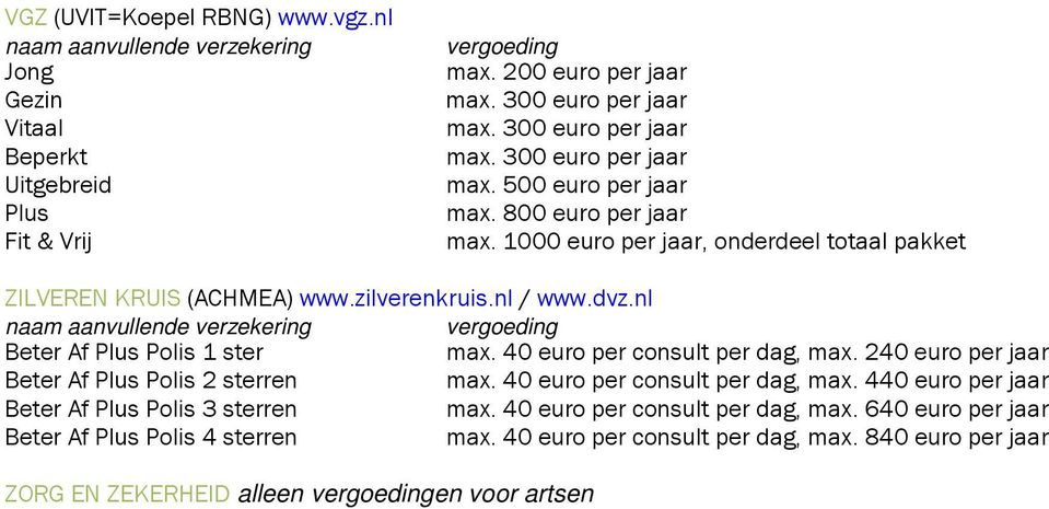40 euro per consult per dag, max. 240 euro per jaar Beter Af Plus Polis 2 sterren max. 40 euro per consult per dag, max.