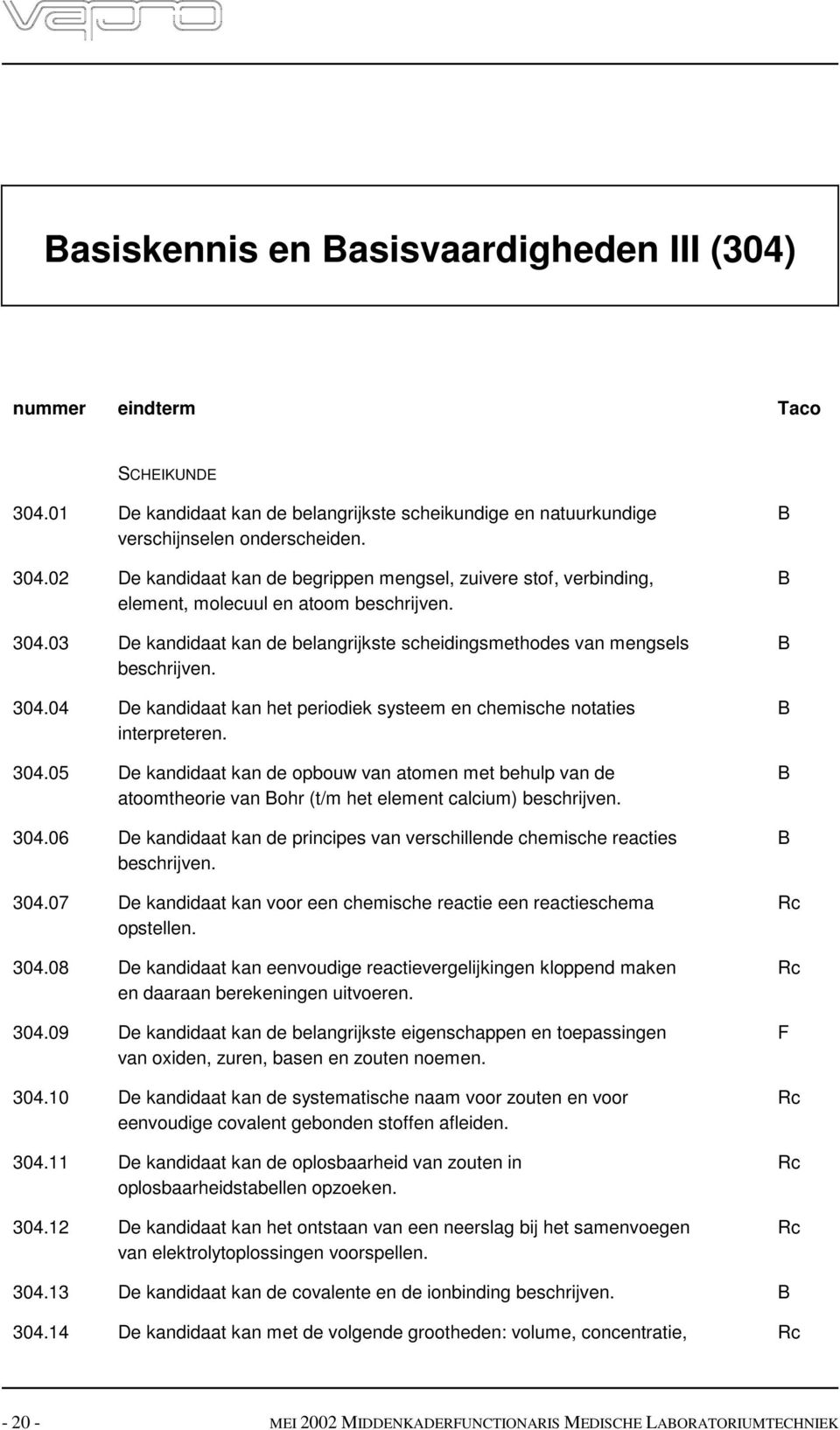 06 De kandidaat kan de principes van verschillende cheische reacties 304.07 De kandidaat kan voor een cheische reactie een reactieschea opstellen. 304.08 De kandidaat kan eenvoudige reactievergelijkingen kloppend aken en daaraan berekeningen uitvoeren.