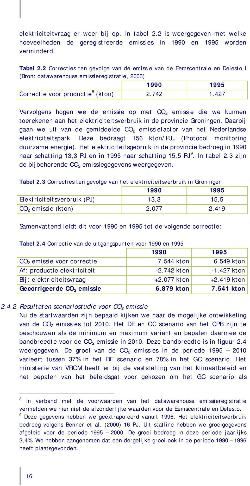 427 Vervolgens hogen we de emissie op met CO 2 emissie die we kunnen toerekenen aan het elektriciteitsverbruik in de provincie Groningen.