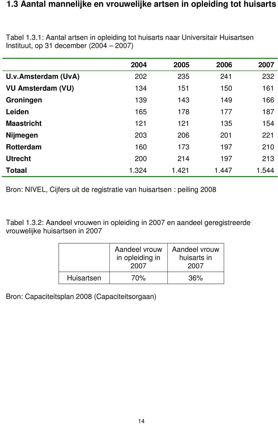 210 Utrecht 200 214 197 213 