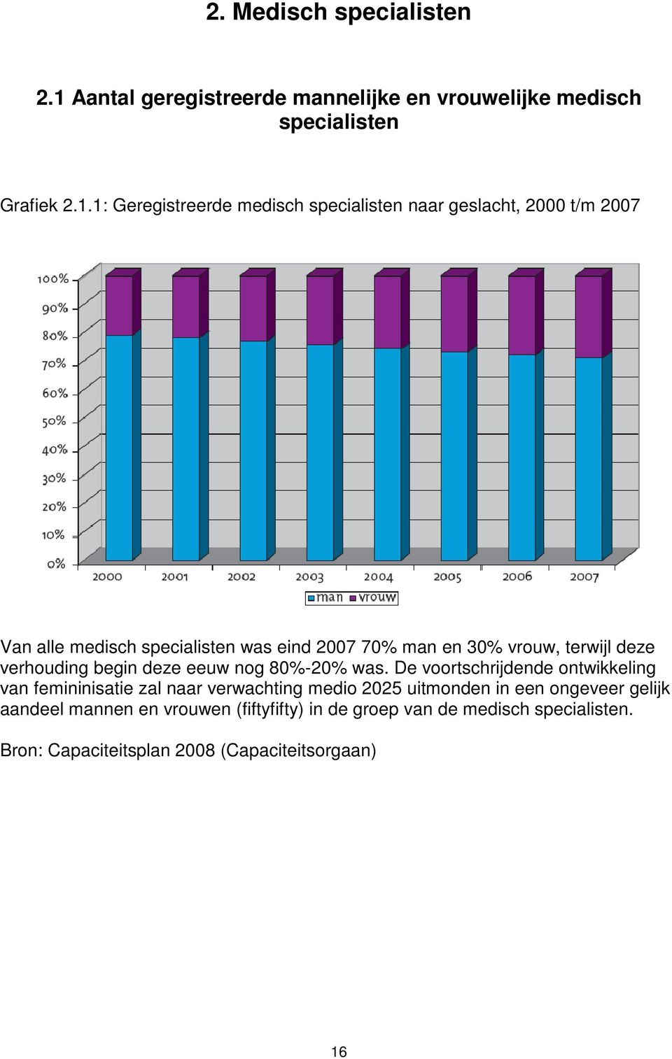 1: Geregistreerde medisch specialisten naar geslacht, 2000 t/m 2007 Van alle medisch specialisten was eind 2007 70% man en 30% vrouw,