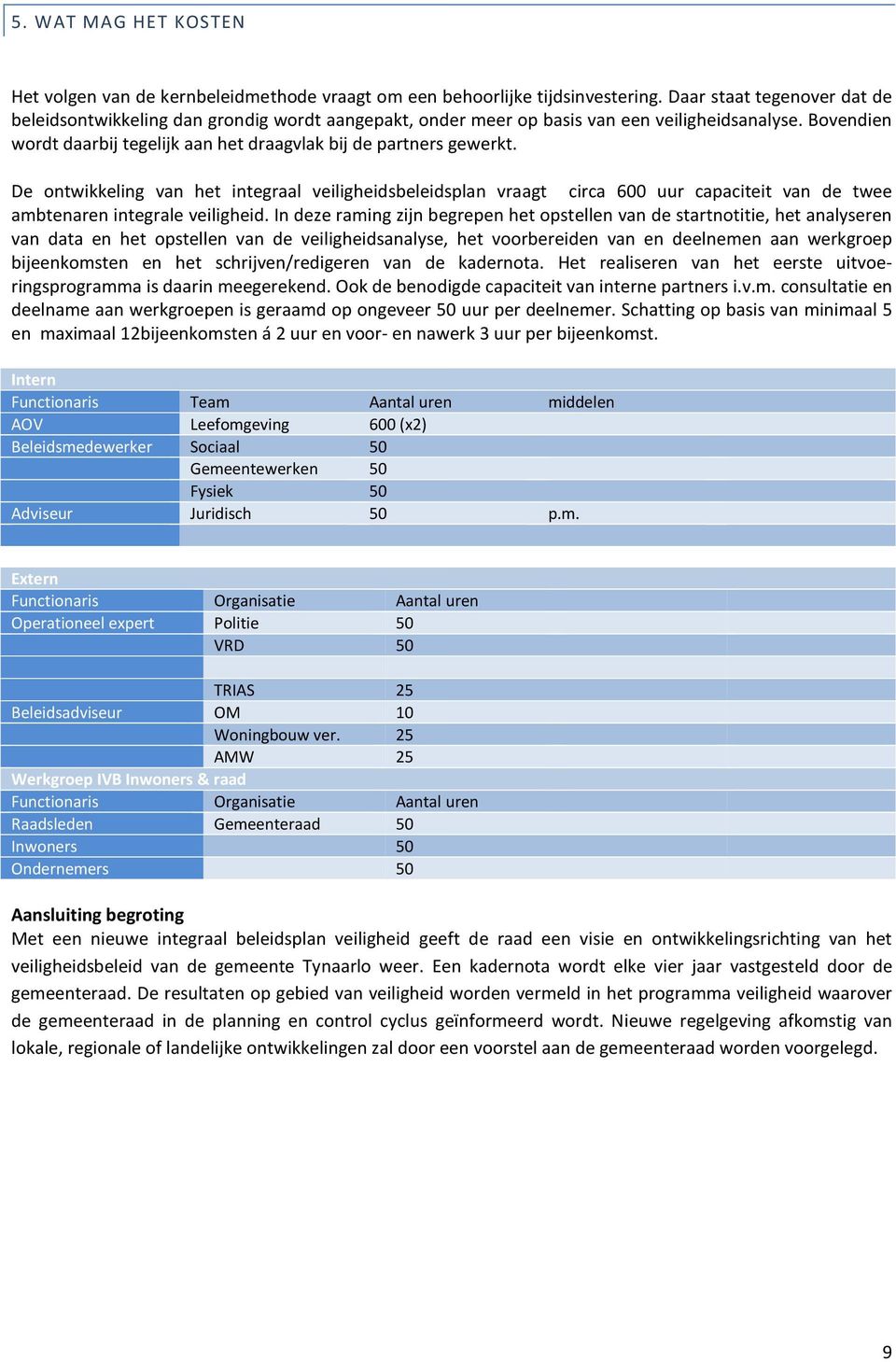 De ntwikkeling van het integraal veiligheidsbeleidsplan vraagt circa 600 uur capaciteit van de twee ambtenaren integrale veiligheid.