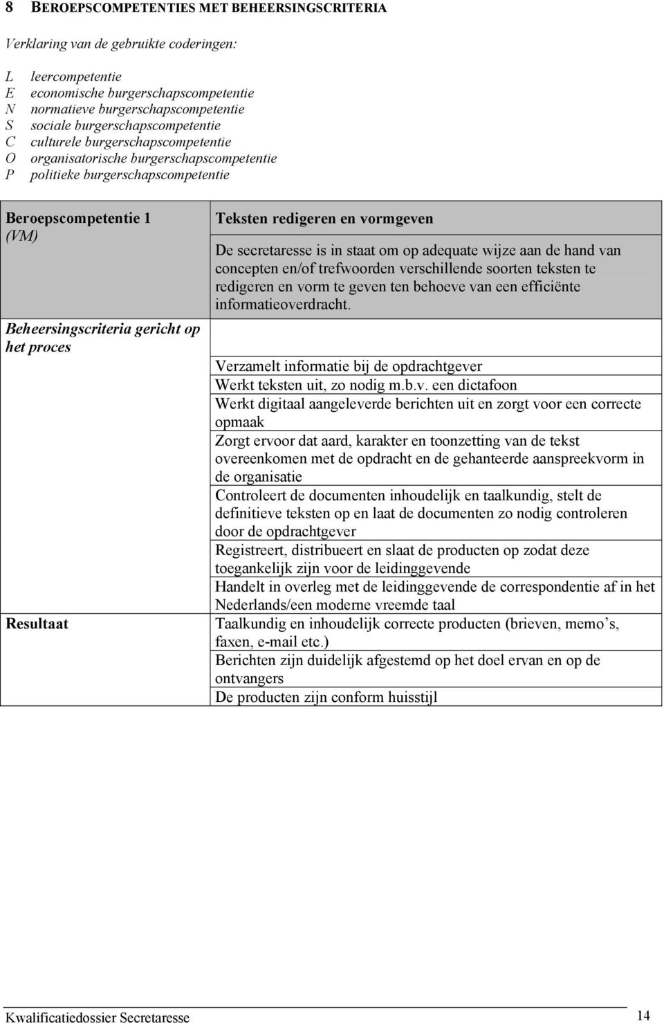 proces Resultaat Teksten redigeren en vormgeven De secretaresse is in staat om op adequate wijze aan de hand van concepten en/of trefwoorden verschillende soorten teksten te redigeren en vorm te