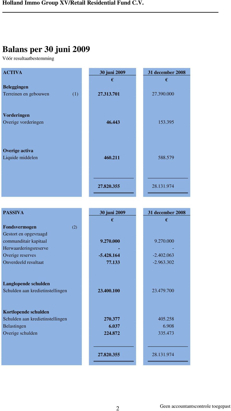974 PASSIVA 30 juni 2009 31 december 2008 Fondsvermogen (2) Gestort en opgevraagd commanditair kapitaal 9.270.000 9.270.000 Herwaarderingsreserve - - Overige reserves -5.428.