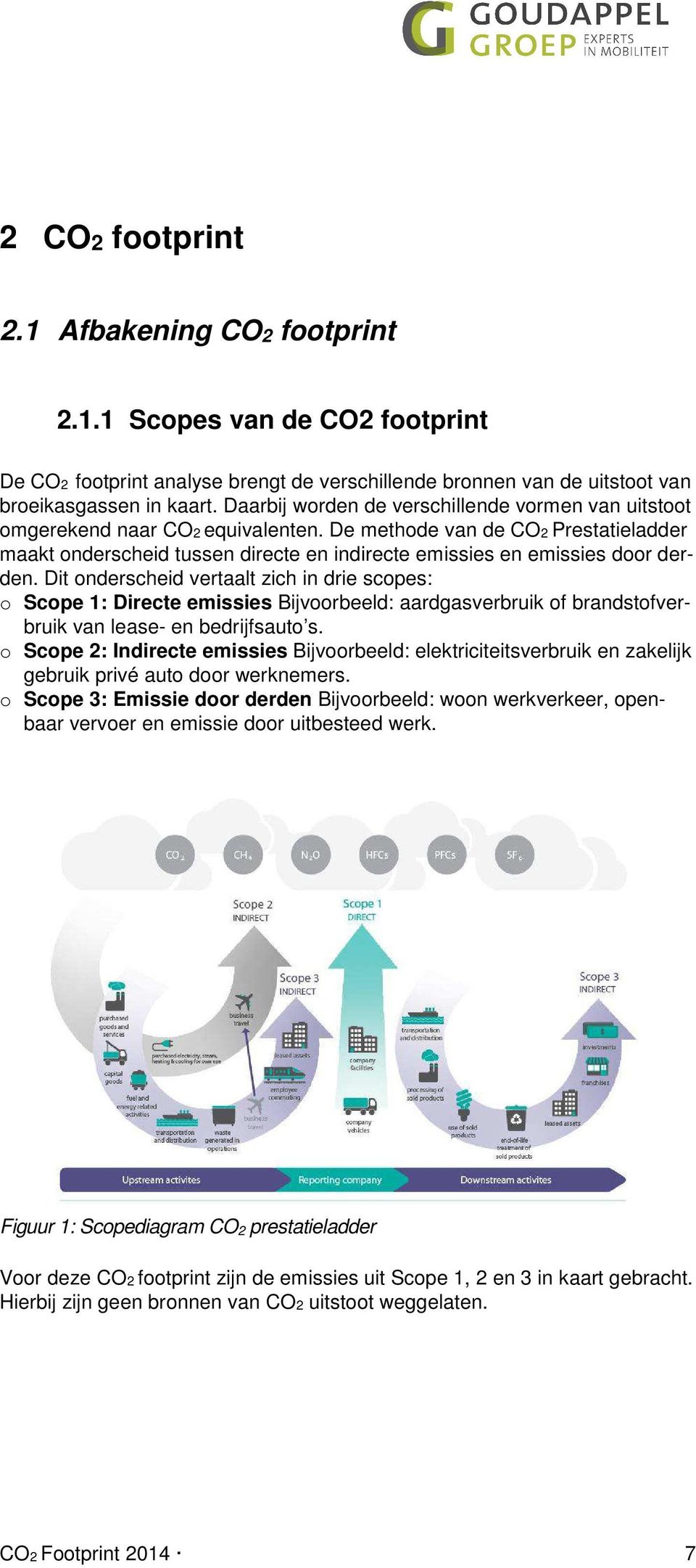 De methode van de CO2 Prestatieladder maakt onderscheid tussen directe en indirecte emissies en emissies door derden.