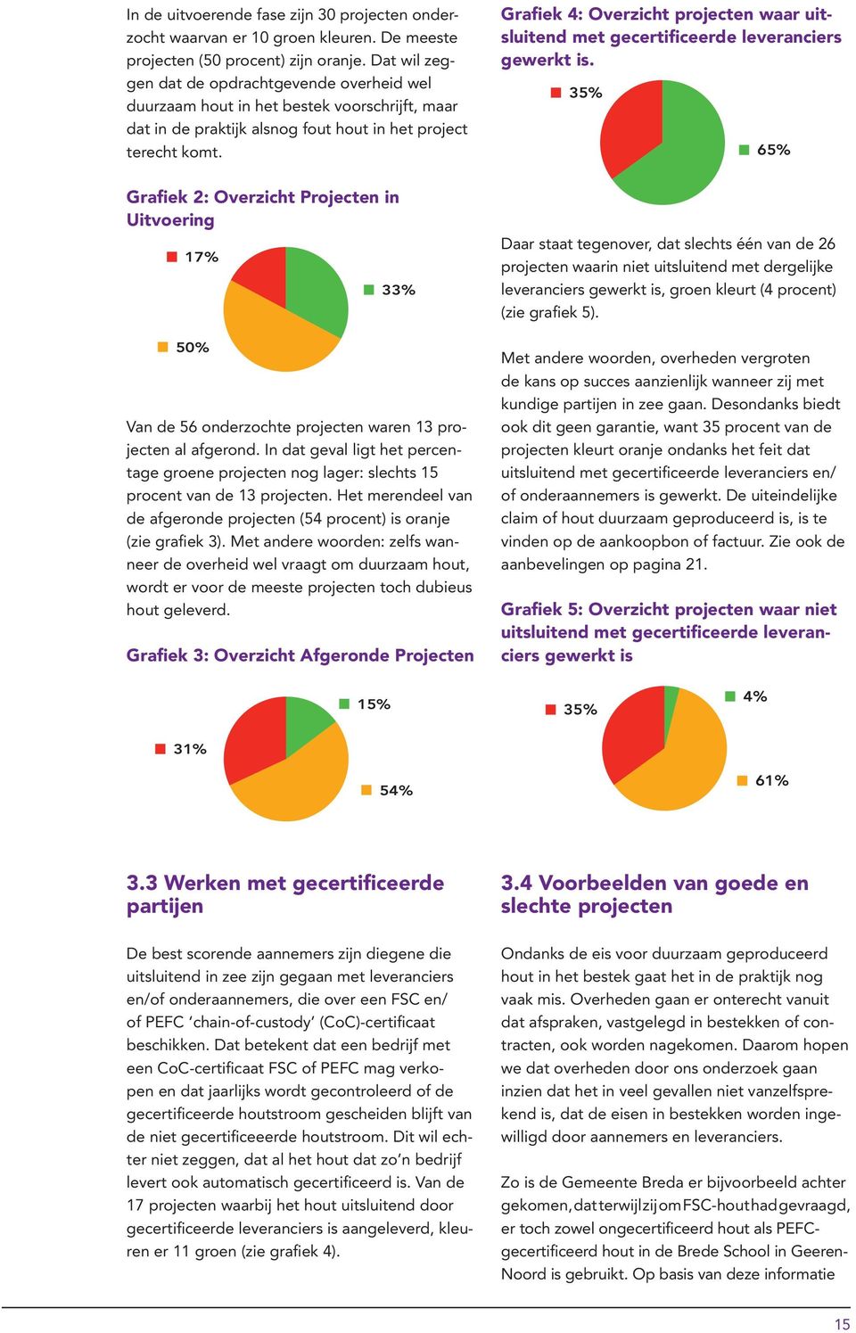 Grafiek 4: Overzicht projecten waar uitsluitend met gecertificeerde leveranciers gewerkt is.