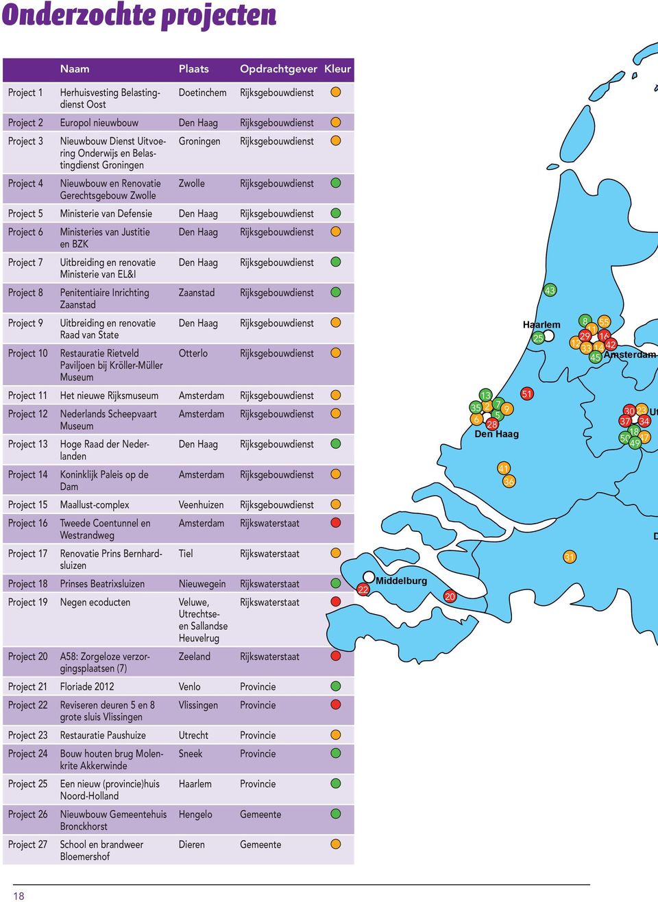 Defensie Den Haag Rijksgebouwdienst Project 6 Ministeries van Justitie en BZK Den Haag Rijksgebouwdienst Project 7 Uitbreiding en renovatie Ministerie van EL&I Den Haag Rijksgebouwdienst Project 8