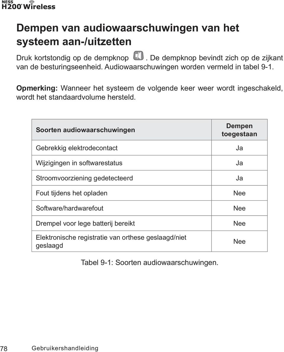 Soorten audiowaarschuwingen Gebrekkig elektrodecontact Wijzigingen in softwarestatus Stroomvoorziening gedetecteerd Fout tijdens het opladen Software/hardwarefout Drempel