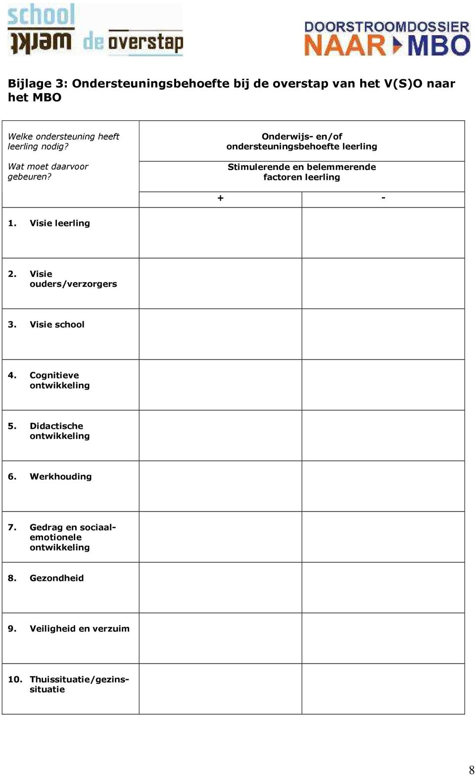 Onderwijs- en/of ondersteuningsbehoefte leerling Stimulerende en belemmerende factoren leerling + - 1.