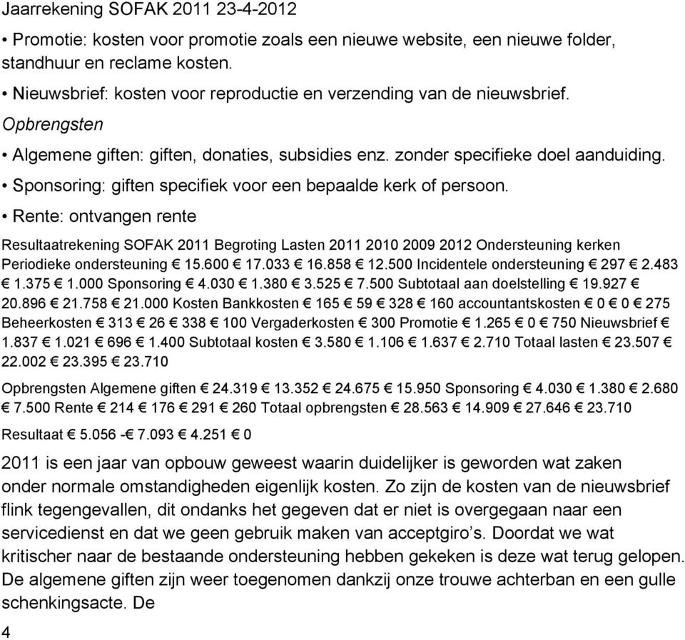 Rente: ontvangen rente Resultaatrekening SOFAK 2011 Begroting Lasten 2011 2010 2009 2012 Ondersteuning kerken Periodieke ondersteuning 15.600 17.033 16.858 12.500 Incidentele ondersteuning 297 2.