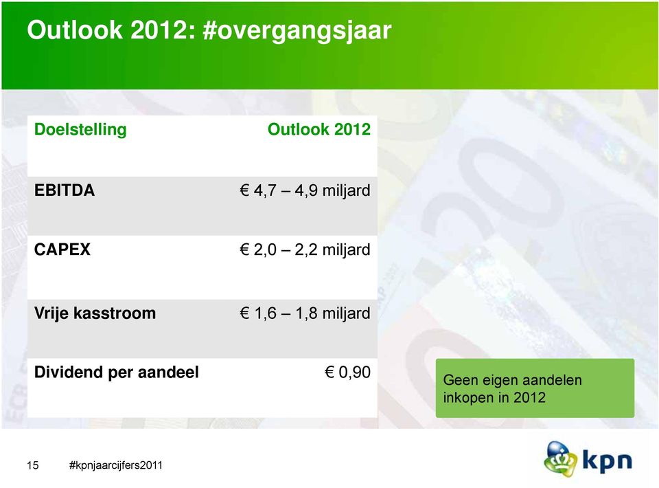 Vrije kasstroom 1,6 1,8 miljard Dividend per aandeel