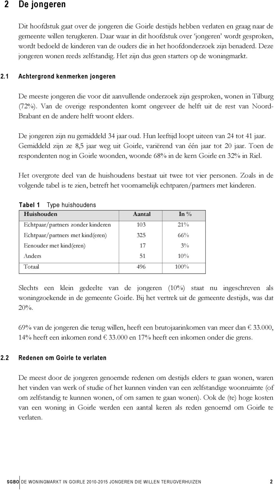 Het zijn dus geen starters op de woningmarkt. 2.1 Achtergrond kenmerken jongeren De meeste jongeren die voor dit aanvullende onderzoek zijn gesproken, wonen in Tilburg (72%).