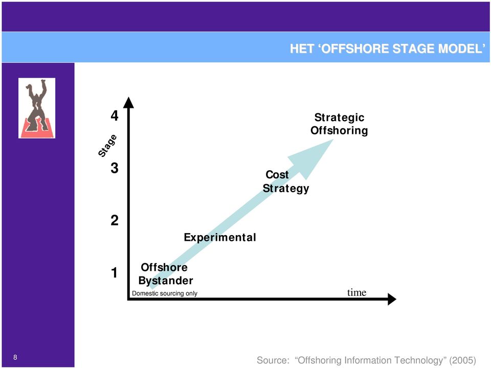 1 Offshore Bystander Domestic sourcing only