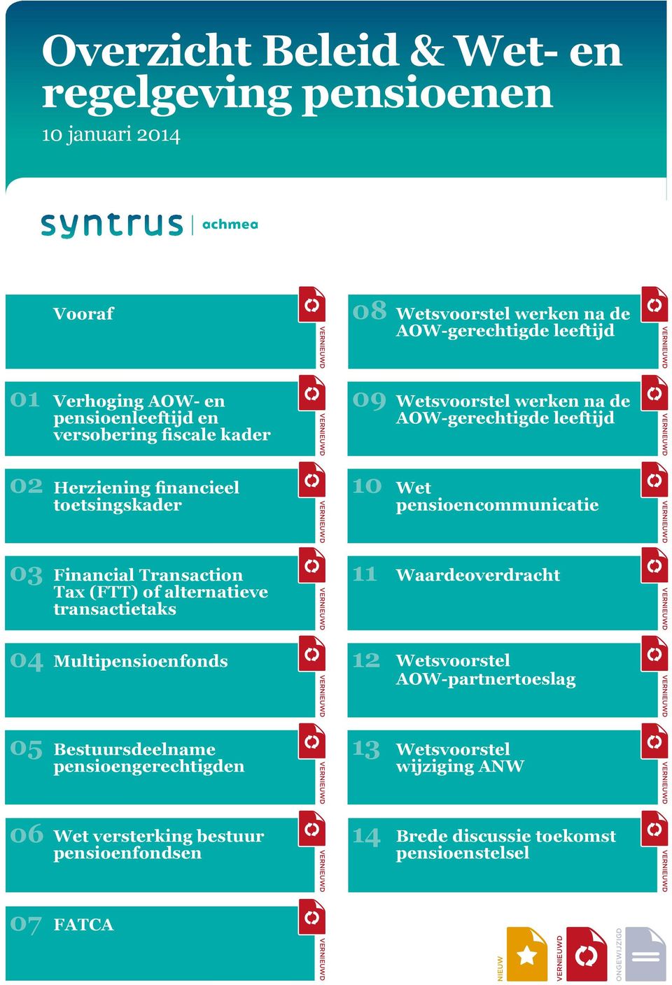 versterking bestuur pensioenfondsen ONGEWIJZIGD ONGEWIJZIGD ONGEWIJZIGD ONGEWIJZIGD ONGEWIJZIGD ONGEWIJZIGD ONGEWIJZIGD 07 FATCA 09 10 11 12 13 14 Wetsvoorstel werken na de AOW-gerechtigde