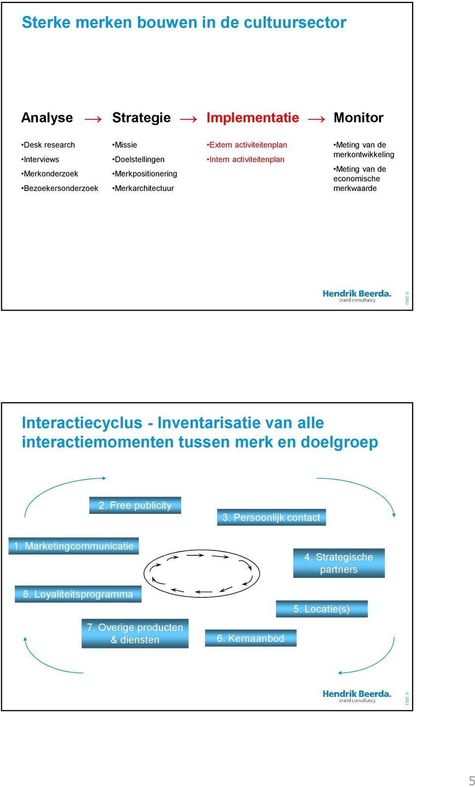 van de economische merkwaarde Interactiecyclus - Inventarisatie van alle interactiemomenten tussen merk en doelgroep 2. Free publicity 1.