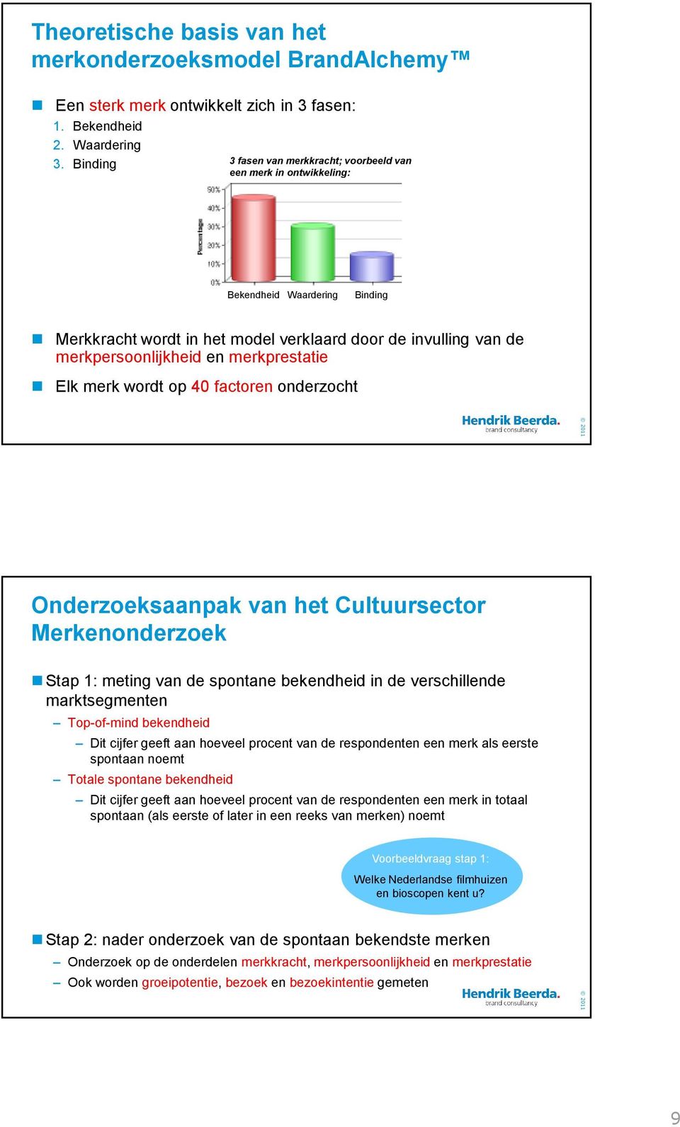 merkprestatie Elk merk wordt op 40 factoren onderzocht Onderzoeksaanpak van het Cultuursector Merkenonderzoek Stap 1: meting van de spontane bekendheid in de verschillende marktsegmenten Top-of-mind