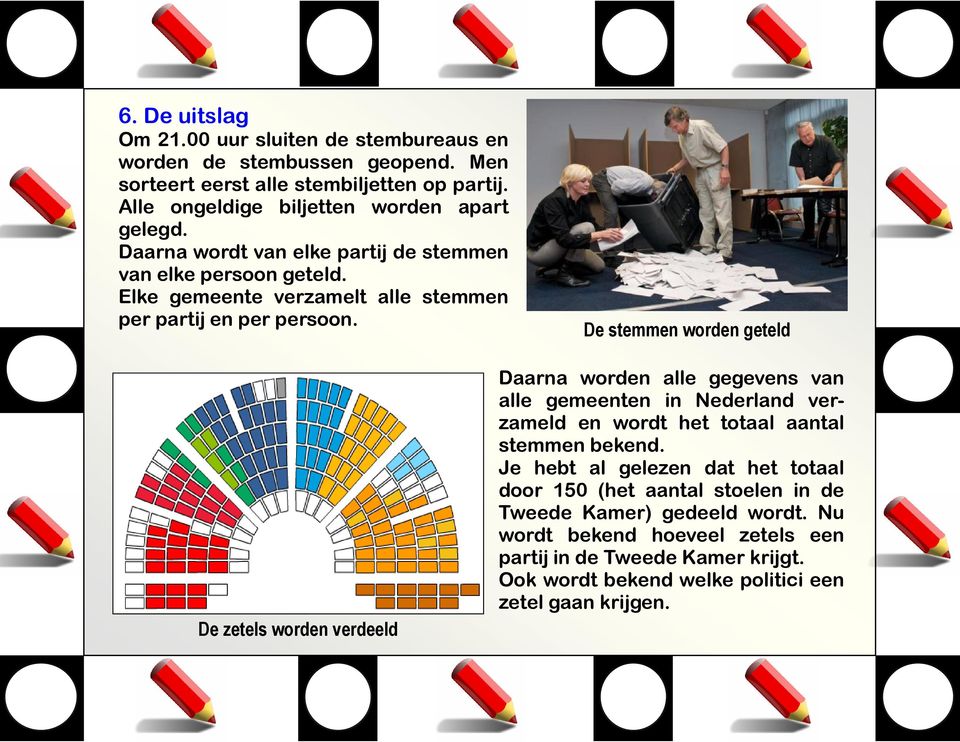 De stemmen worden geteld De zetels worden verdeeld Daarna worden alle gegevens van alle gemeenten in Nederland verzameld en wordt het totaal aantal stemmen bekend.