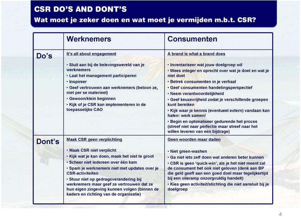 materieel) Gewoon/klein beginnen Kijk of je CSR kan implementeren in de toepasselijke CAO Maak CSR geen verplichting Maak CSR niet verplicht Kijk wat je kan doen, maak het niet te groot Scheer niet