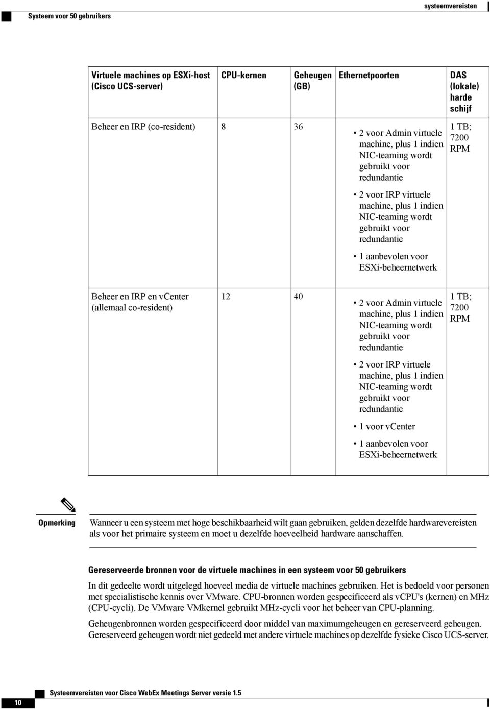 co-resident) 12 40 2 voor Admin virtuele machine, plus 1 indien NIC-teaming wordt gebruikt voor 1 TB; 7200 2 voor IRP virtuele machine, plus 1 indien NIC-teaming wordt gebruikt voor 1 voor vcenter