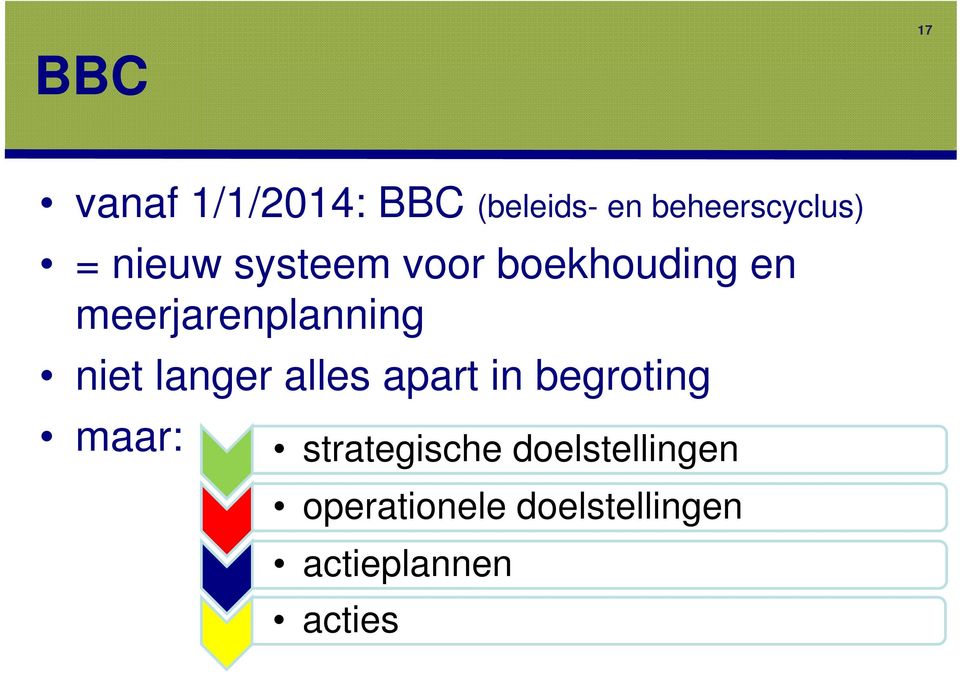 en meerjarenplanning niet langer alles apart in