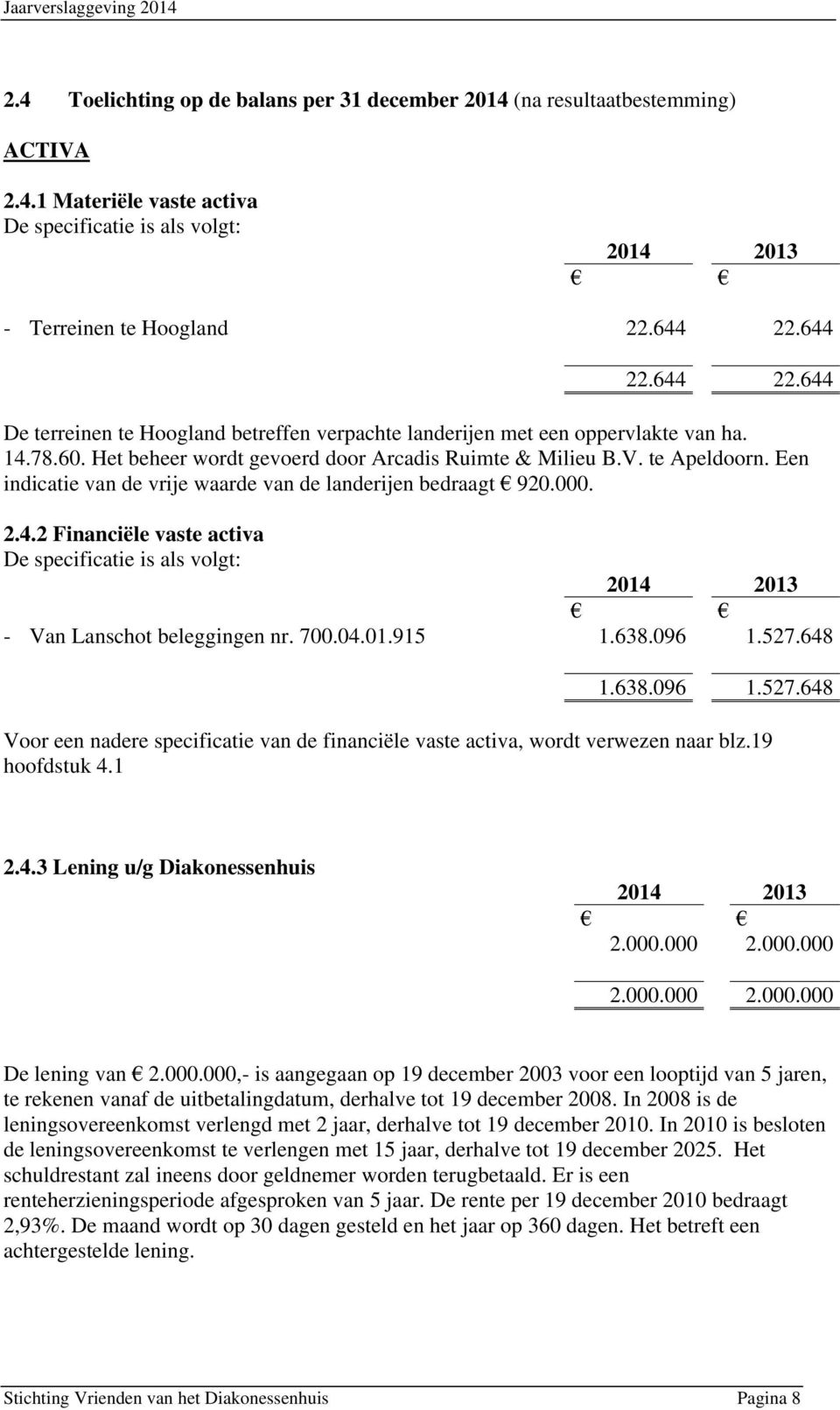 Een indicatie van de vrije waarde van de landerijen bedraagt 920.000. 2.4.2 Financiële vaste activa De specificatie is als volgt: - Van Lanschot beleggingen nr. 700.04.01.915 1.638.096 1.527.648 1.