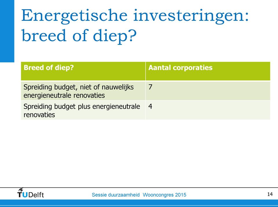 Spreiding budget, niet of nauwelijks