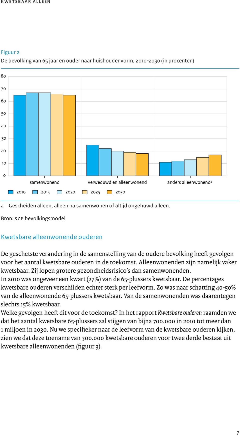 Bron: scp bevolkingsmodel Kwetsbare alleenwonende ouderen De geschetste verandering in de samenstelling van de oudere bevolking heeft gevolgen voor het aantal kwetsbare ouderen in de toekomst.