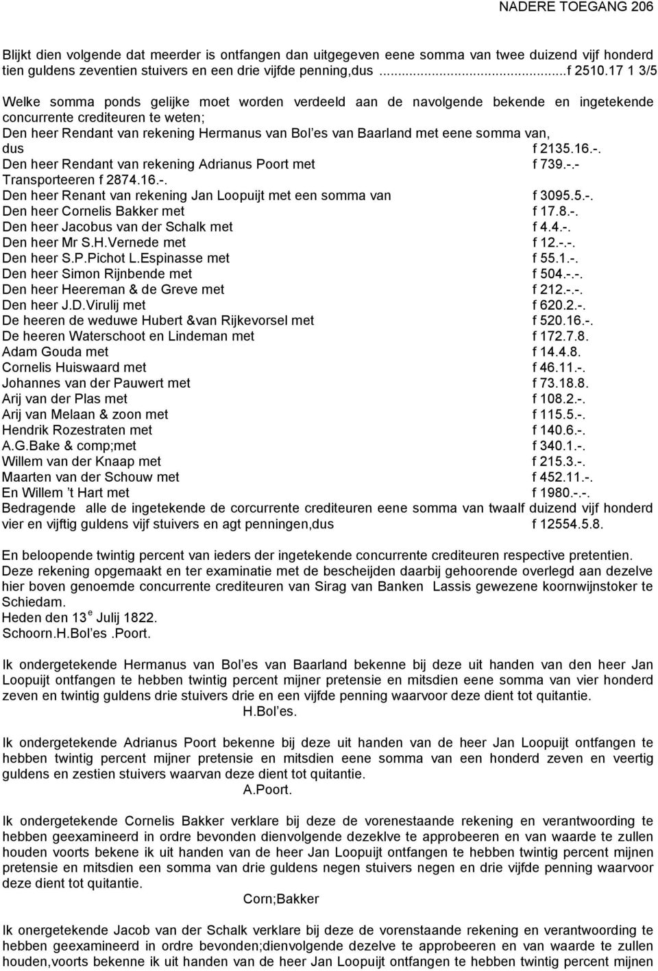 eene somma van, dus f 2135.16.-. Den heer Rendant van rekening Adrianus Poort met f 739.-.- Transporteeren f 2874.16.-. Den heer Renant van rekening Jan Loopuijt met een somma van f 3095.5.-. Den heer Cornelis Bakker met f 17.