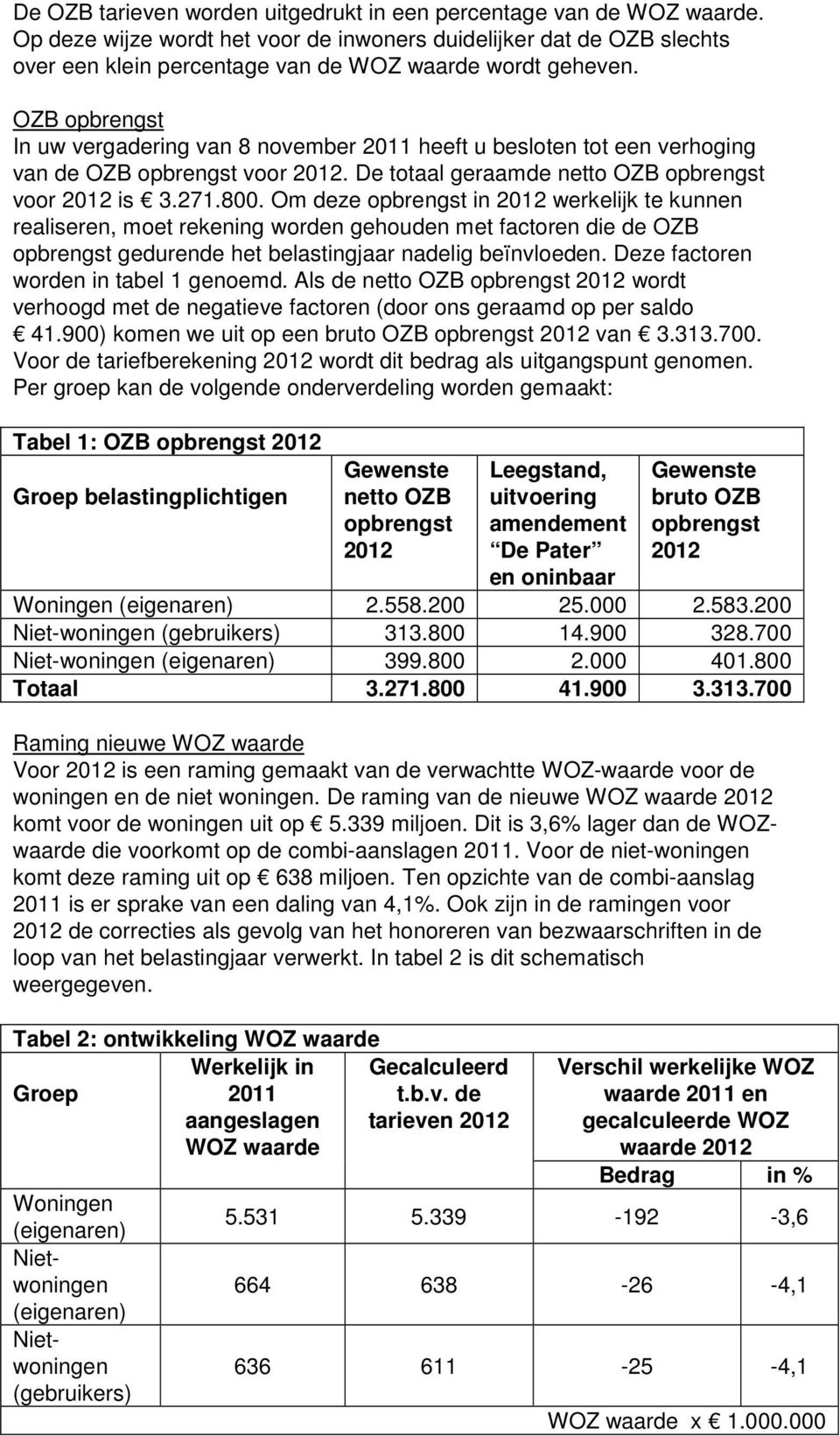 OZB opbrengst In uw vergadering van 8 november 2011 heeft u besloten tot een verhoging van de OZB opbrengst voor 2012. De totaal geraamde netto OZB opbrengst voor 2012 is 3.271.800.