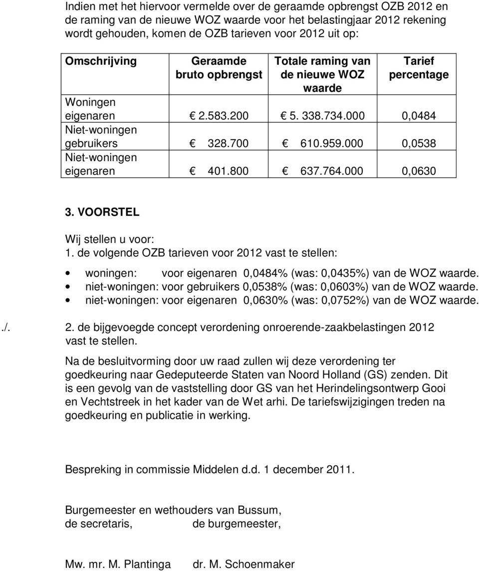 000 0,0538 Niet-woningen eigenaren 401.800 637.764.000 0,0630 3. VOORSTEL Wij stellen u voor: 1.