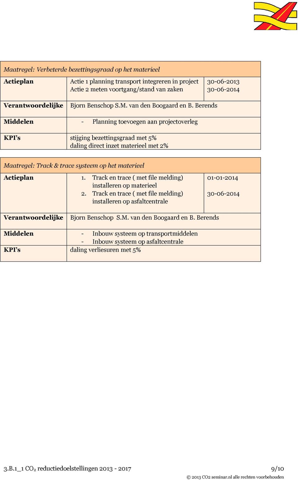 Track en trace ( met file melding) installeren op materieel 2. Track en trace ( met file melding) installeren op asfaltcentrale 01-01-2014 30-06-2014 S.M. van den Boogaard en B.