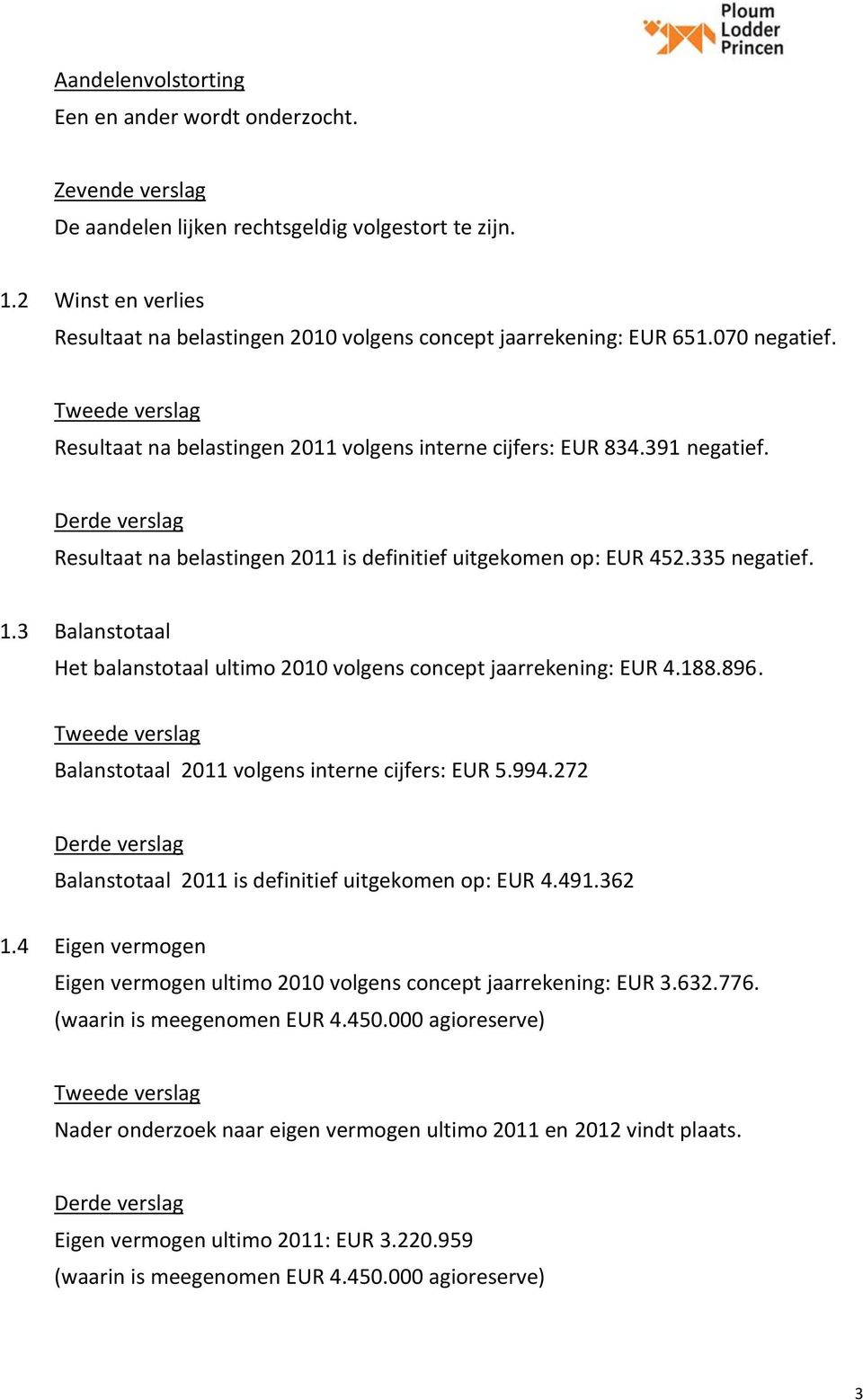 Resultaat na belastingen 2011 is definitief uitgekomen op: EUR 452.335 negatief. 1.3 Balanstotaal Het balanstotaal ultimo 2010 volgens concept jaarrekening: EUR 4.188.896.