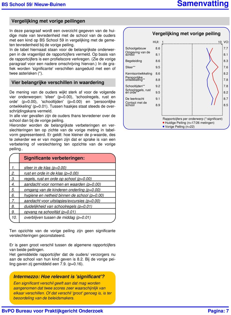 Op basis van de rapportcijfers is een profielscore verkregen. (Zie de vorige paragraaf voor een nadere omschrijving hiervan.