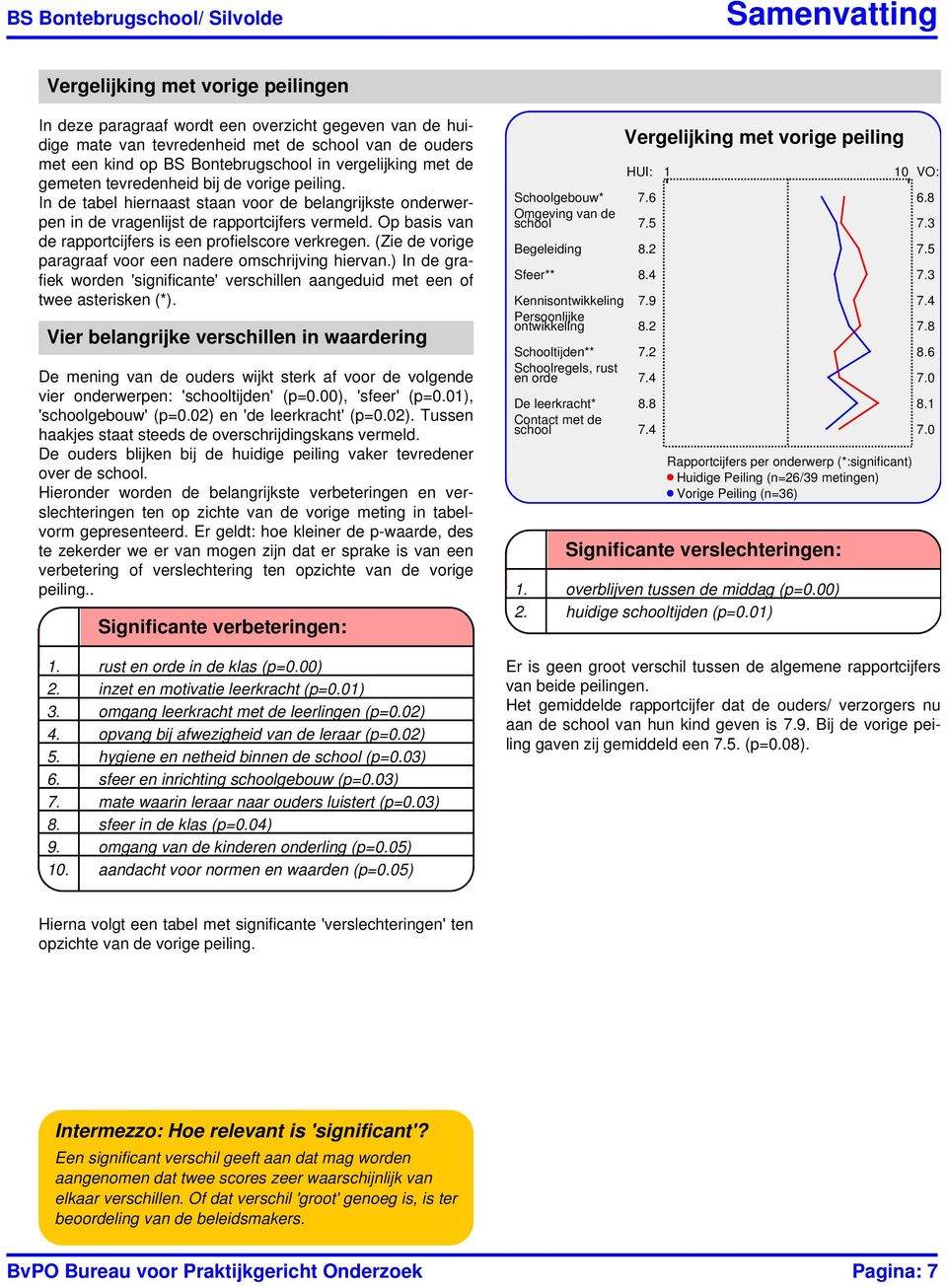 Op basis van de rapportcijfers is een profielscore verkregen. (Zie de vorige paragraaf voor een nadere omschrijving hiervan.