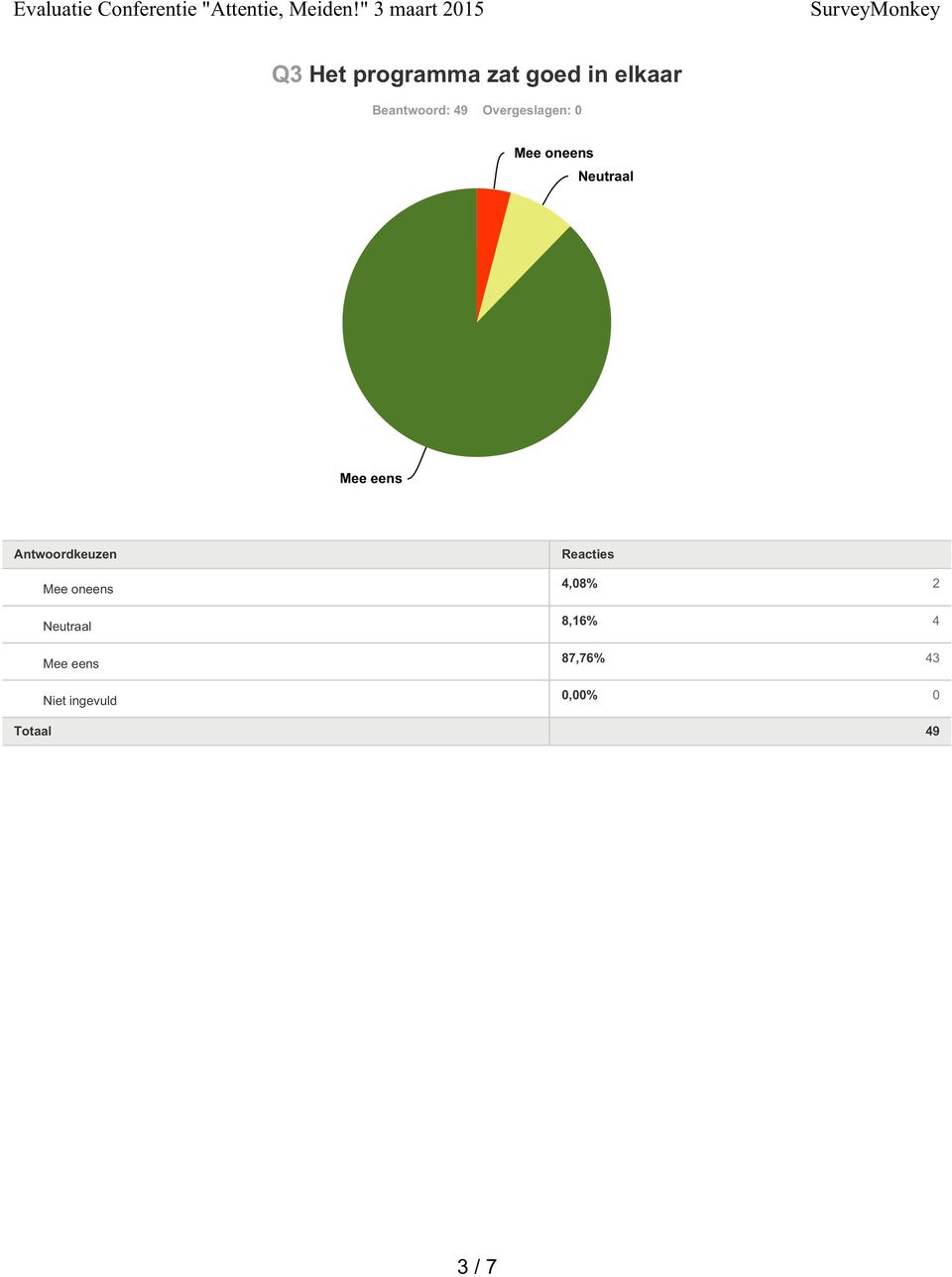 elkaar 4,08% 2