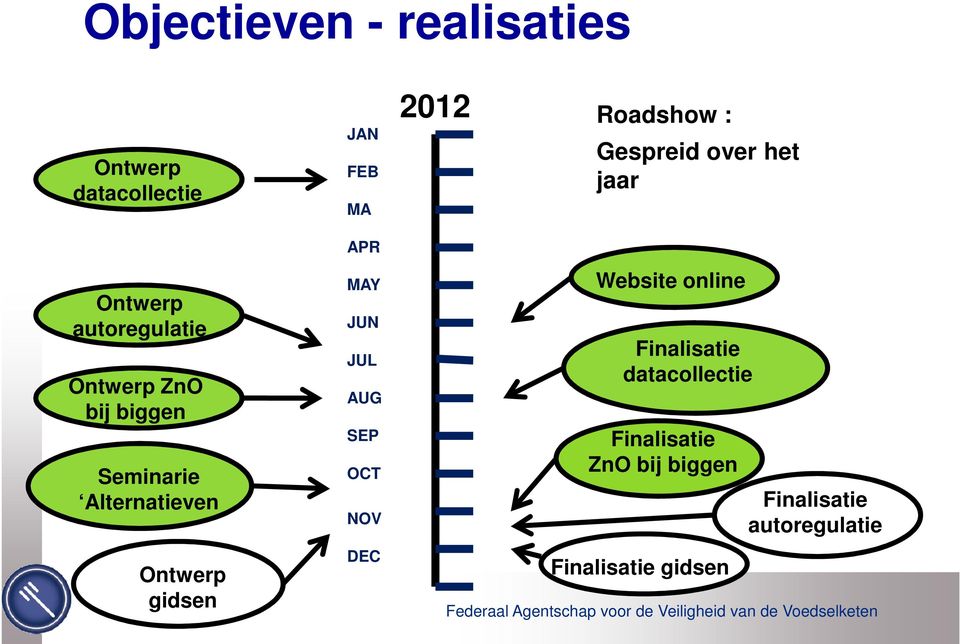 Alternatieven Ontwerp gidsen APR MAY JUN JUL AUG SEP OCT NOV DEC Website online