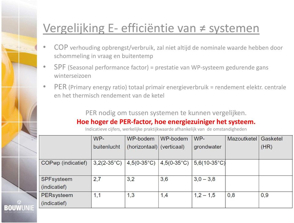 primair energieverbruik = rendement elektr.