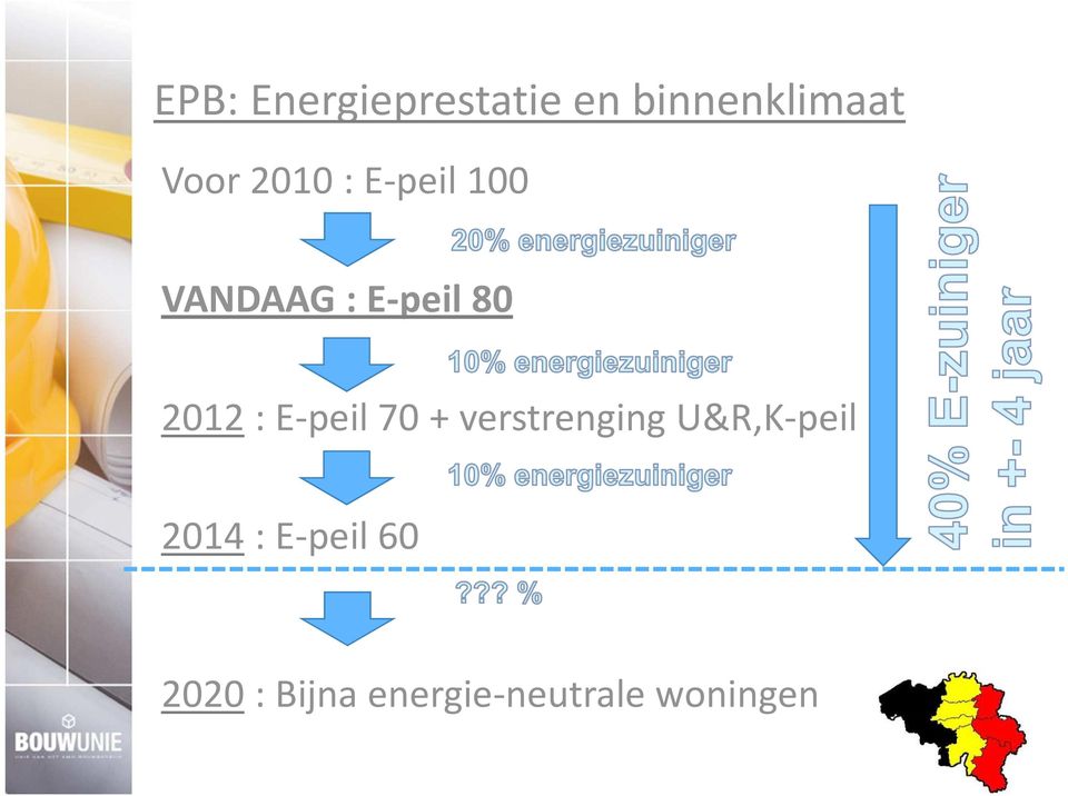 E-peil 70 + verstrenging U&R,K-peil 2014: