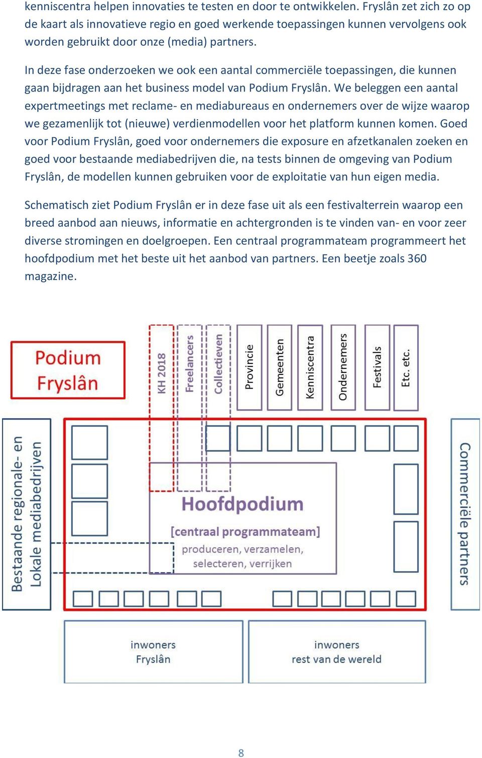In deze fase onderzoeken we ook een aantal commerciële toepassingen, die kunnen gaan bijdragen aan het business model van Podium Fryslân.
