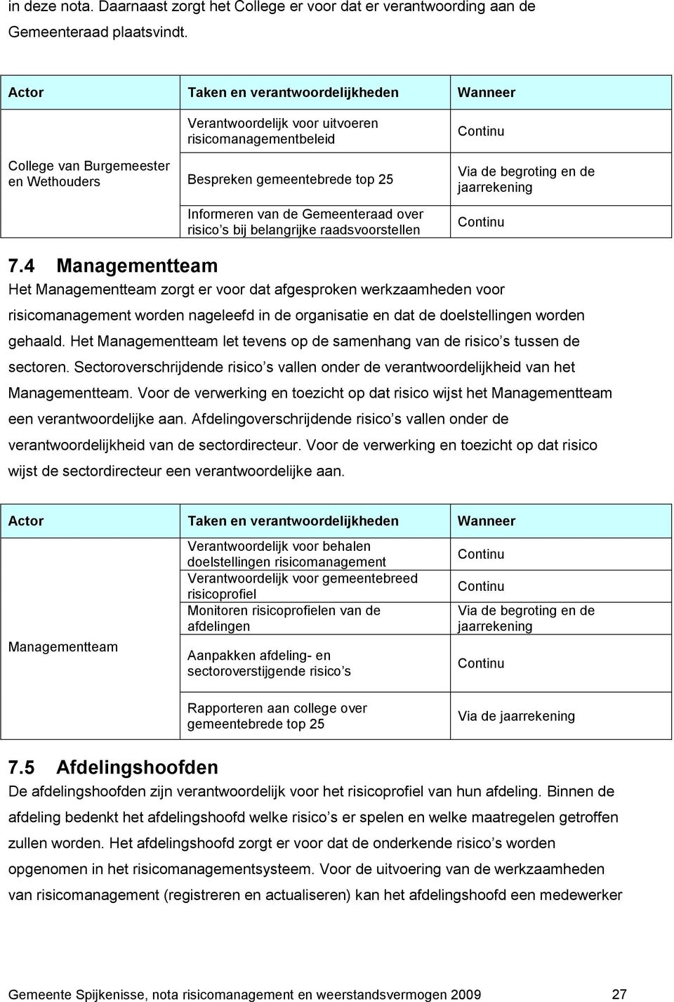 begroting en de jaarrekening 7.4 Managementteam Het Managementteam zorgt er voor dat afgesproken werkzaamheden voor worden nageleefd in de organisatie en dat de doelstellingen worden gehaald.