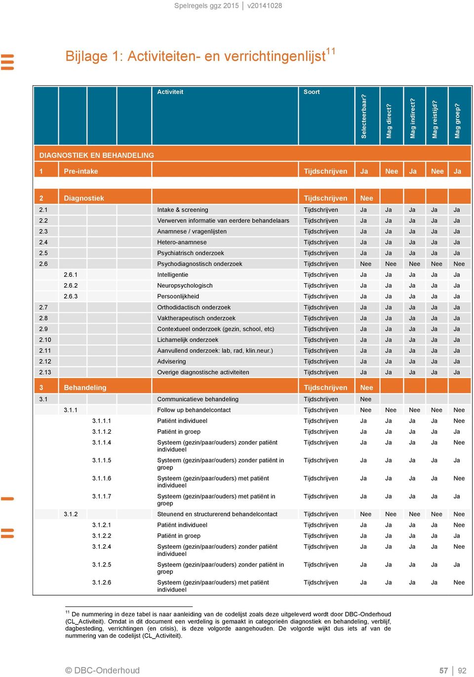 7 Orthodidactisch onderzoek 2.8 Vaktherapeutisch onderzoek 2.9 Contextueel onderzoek (gezin, school, etc) 2.10 Lichamelijk onderzoek 2.11 Aanvullend onderzoek: lab, rad, klin.neur.) 2.12 Advisering 2.