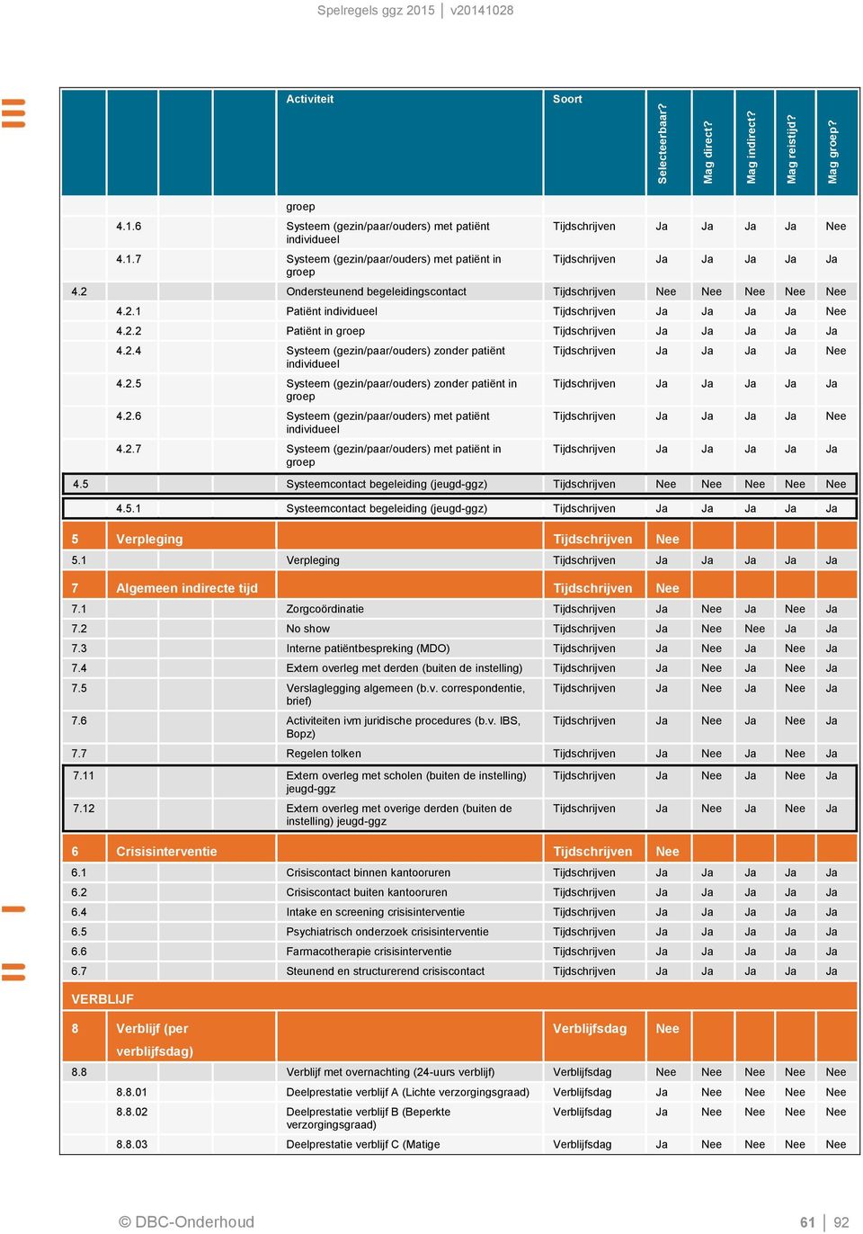 5 Systeemcontact begeleiding (jeugd-ggz) Tijdschrijven Nee Nee Nee Nee Nee 4.5.1 Systeemcontact begeleiding (jeugd-ggz) 5 Verpleging Tijdschrijven Nee 5.