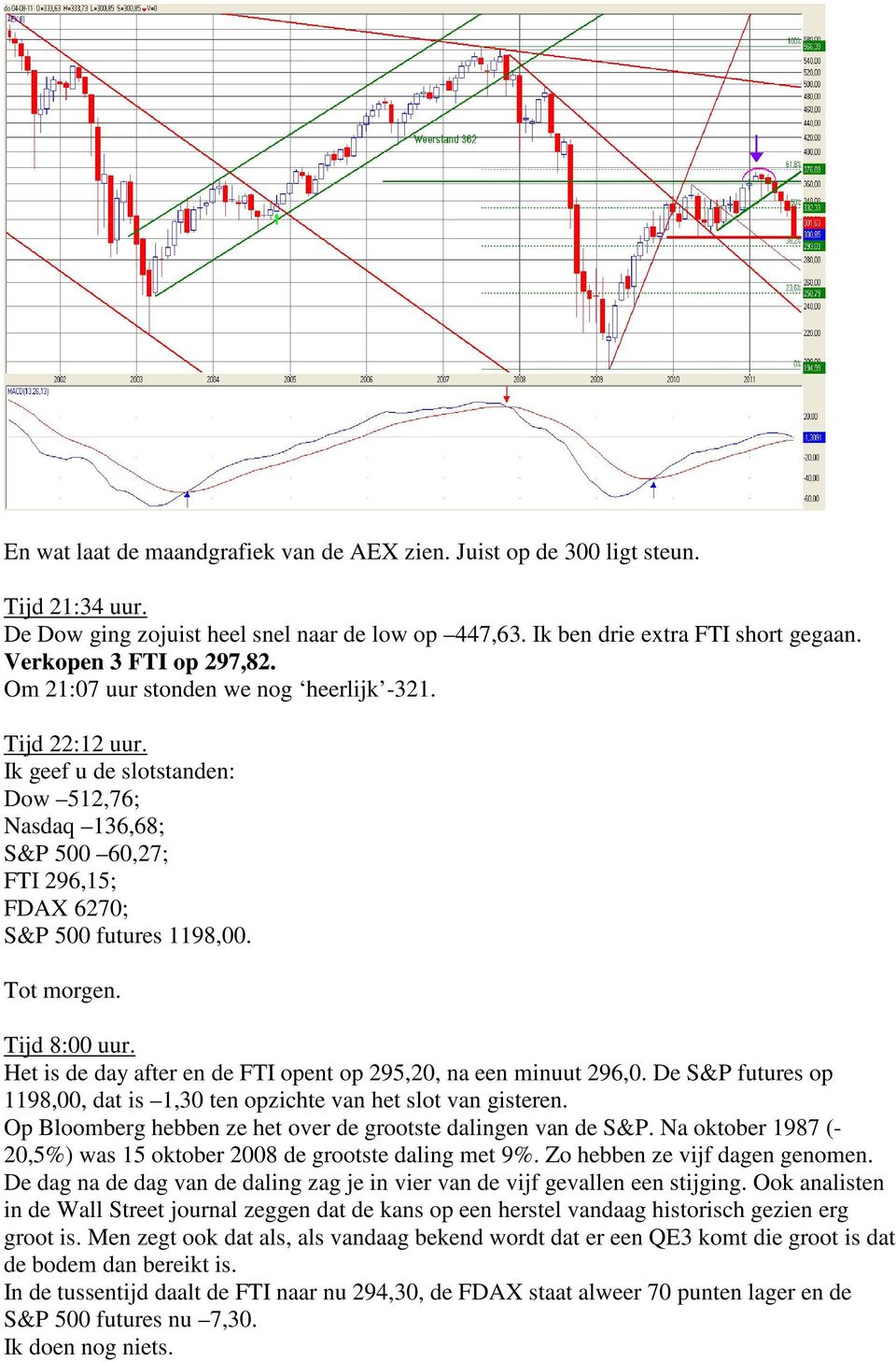 Tot morgen. Tijd 8:00 uur. Het is de day after en de FTI opent op 295,20, na een minuut 296,0. De S&P futures op 1198,00, dat is 1,30 ten opzichte van het slot van gisteren.