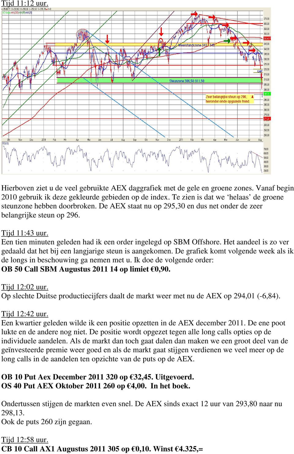 Een tien minuten geleden had ik een order ingelegd op SBM Offshore. Het aandeel is zo ver gedaald dat het bij een langjarige steun is aangekomen.